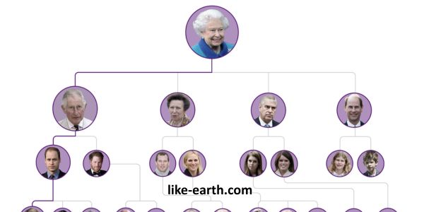 Descendants of Queen Elizabeth II