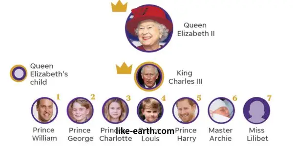Hereditary Royal Titles and How They Are Passed Down
