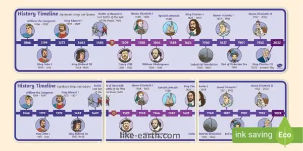 Interactive Timeline of the Royal Family’s History Interactive Timeline of the Royal Family's